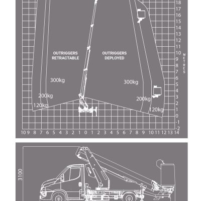 LM-NACELLE BRAS DROIT SUR CAMION (PERMIS B) - 20M – Image 3